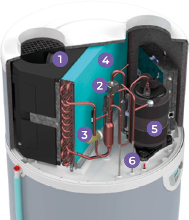 Description interne du chauffe-eau thermodynamique, partie compresseur, cylia 250